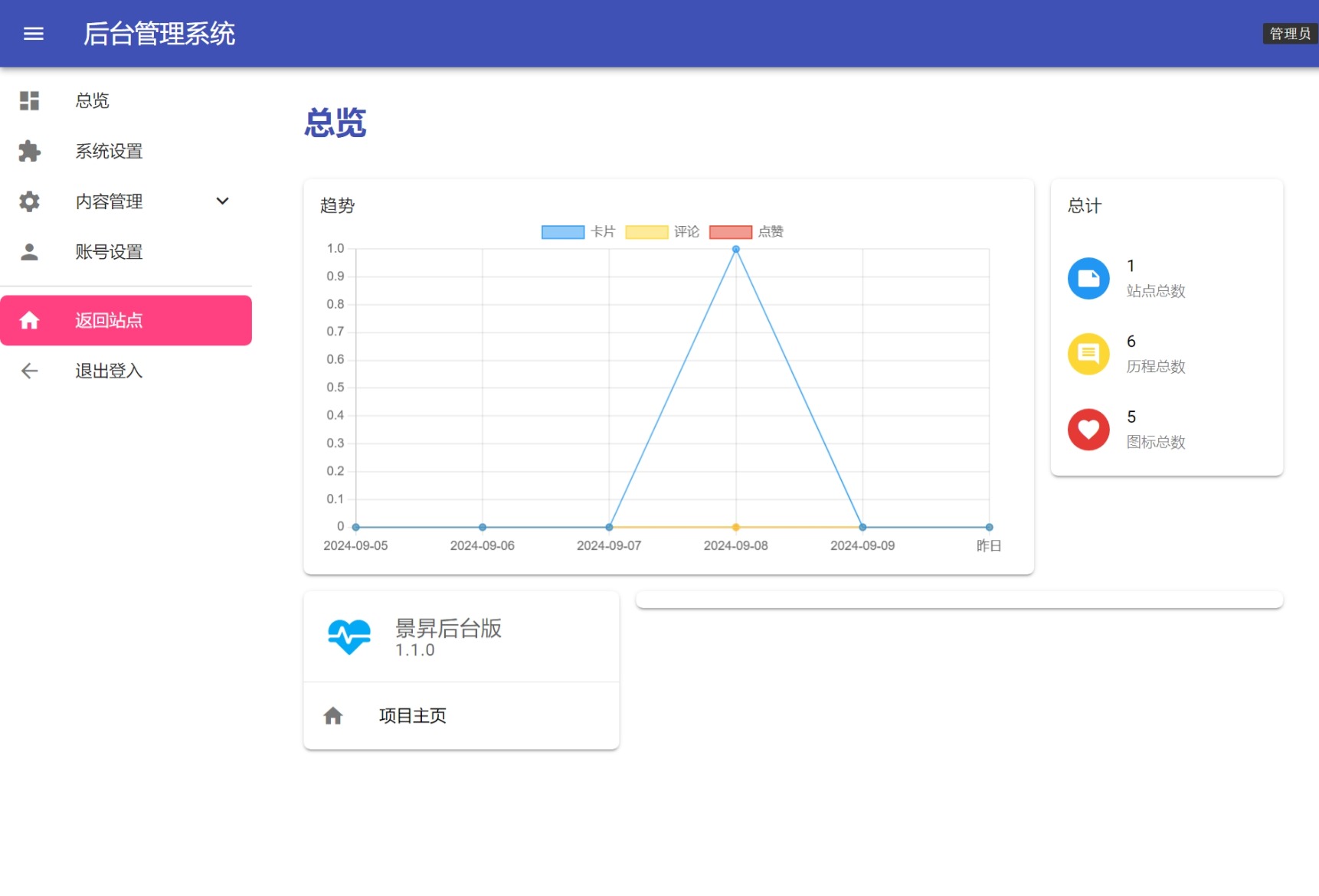 景昇个人主页源码后台版